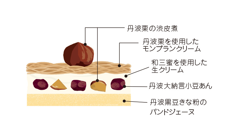 丹波お重仕立てのモンブラン