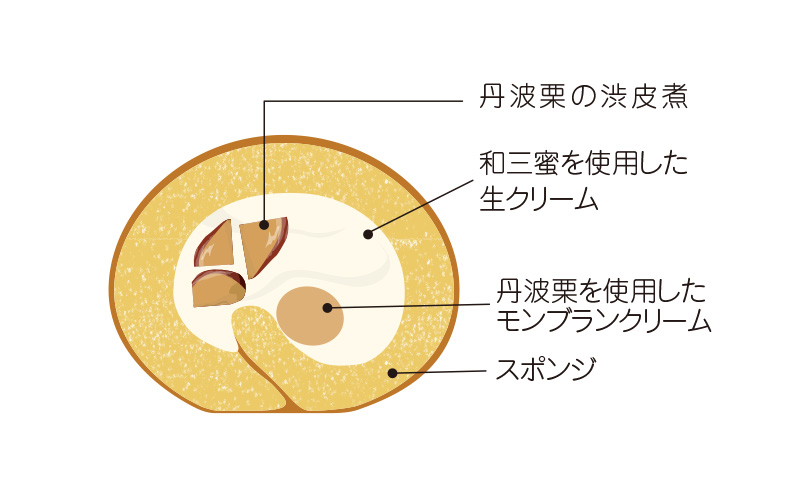丹波栗のロールケーキ 断面